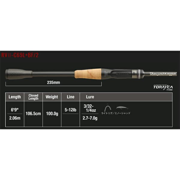 Jackall Revoltage RV II-C69L+BF/2