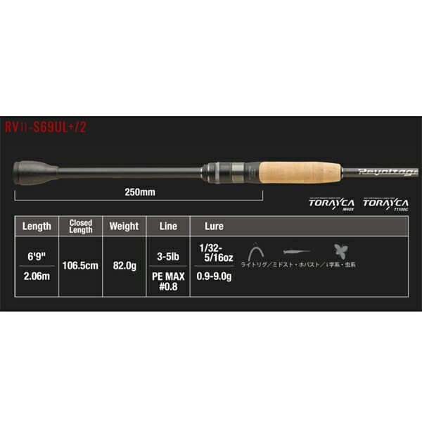 Jackall Revoltage RV II-S69UL+/2