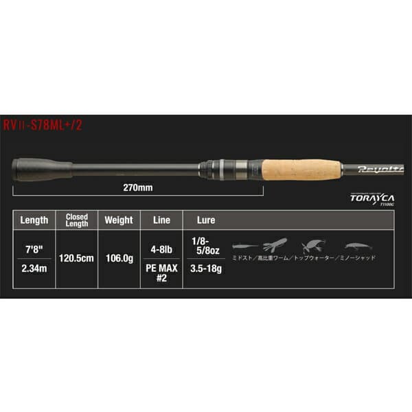 Jackall Revoltage RV II-S78ML+/2